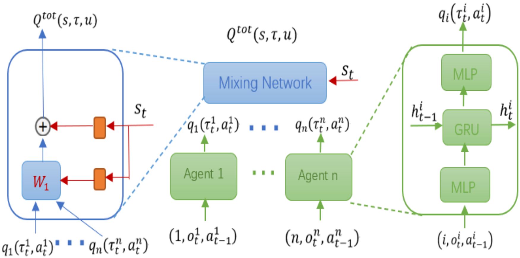 ../../../_images/MASAC_framework.png