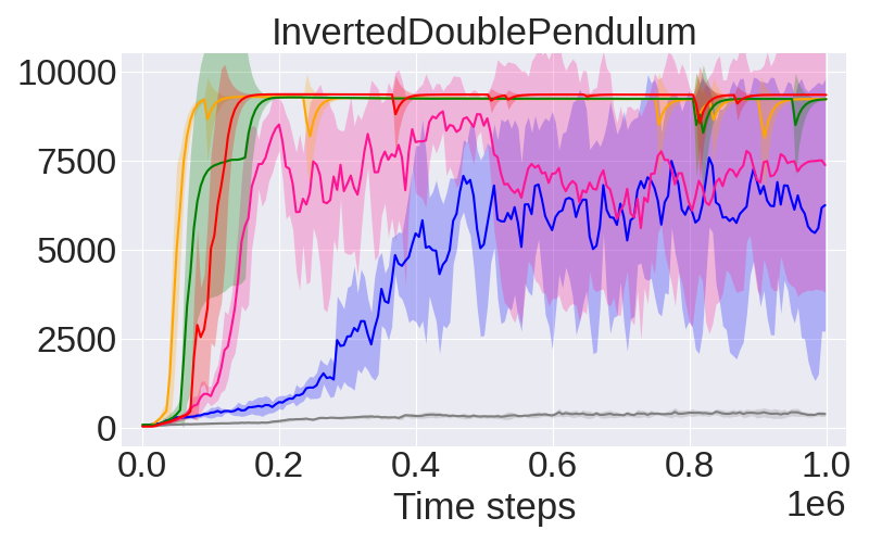 ../../../_images/fig_5_InvertedDoublePendulum.png