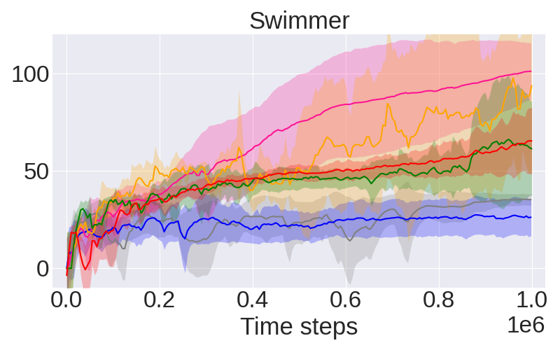 ../../../_images/fig_8_Swimmer.png