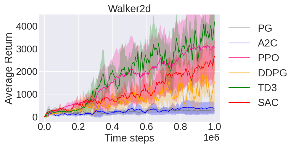 ../../../_images/fig_9_Walker2d.png