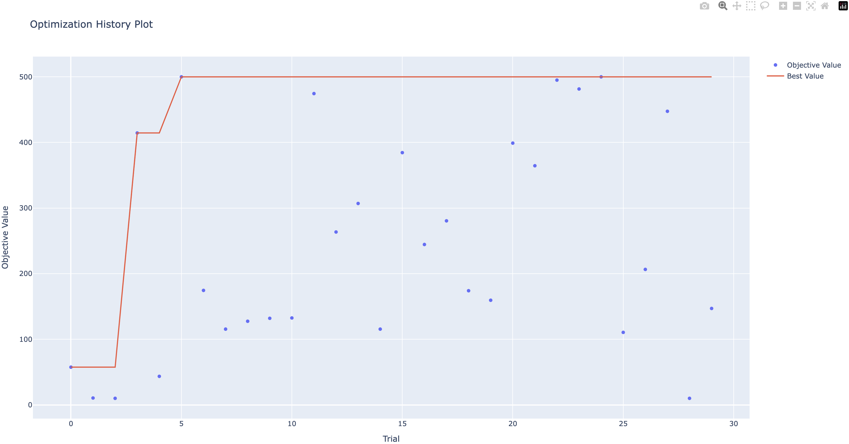 ../../../_images/tune_dqn_plot.png